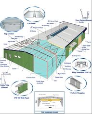 Chine Kits de bâtiments en acier, toiture ondulée et système de panneaux de mur pour le bâtiment en métal fournisseur