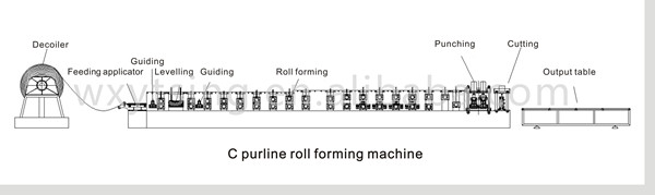 Petit pain d'échange formant la machine, chaîne de production de Purlin de C Z pour la bande en acier